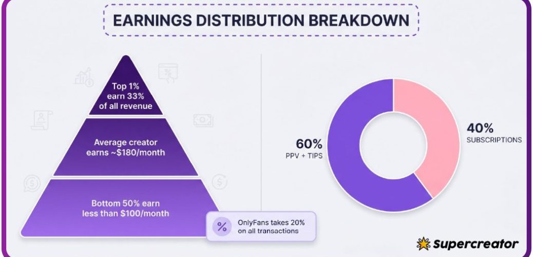 6a0b127b86a32cd5a3a0f0ac_infographic_earnings_distribution_breakdown